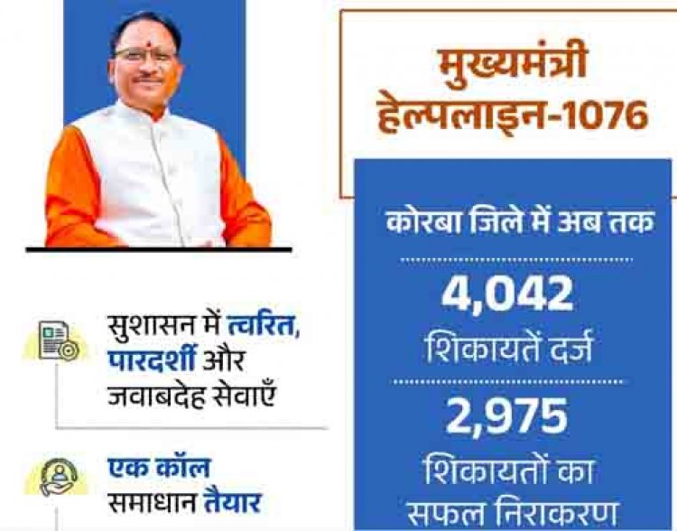 सीएम हेल्पलाइन 1076 से साकार हो रहा सुशासन का संकल्प