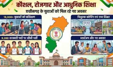कौशल, रोजगार, स्टार्टअप और आधुनिक शिक्षा पर सरकार का जोर, 18 हजार से अधिक युवाओं को मिला प्रशिक्षण