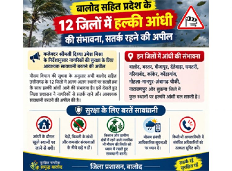 बालोद सहित प्रदेश के 12 जिलों में हल्की आंधी की संभावना, सतर्क रहने की अपील